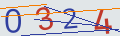 verifycode